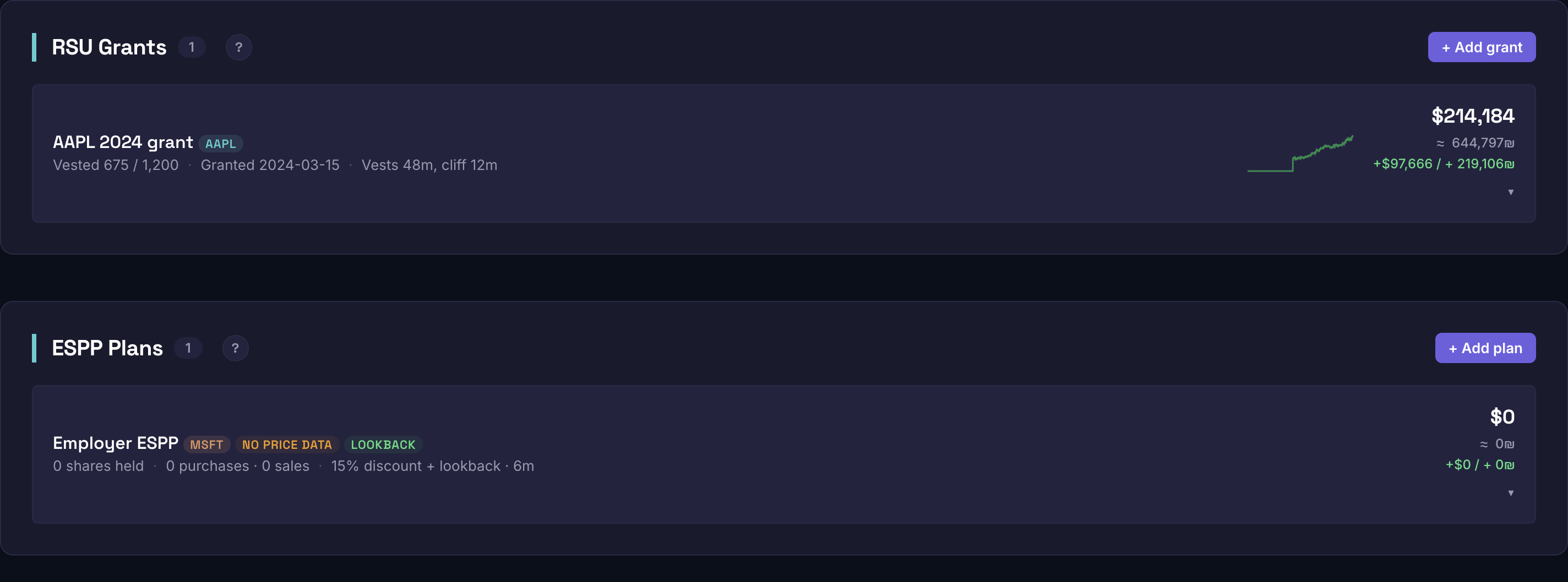 RSU and ESPP